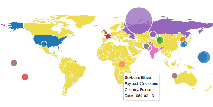 World Map Bubble Chart